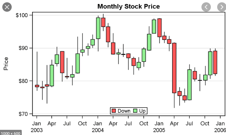 캔들스틱 차트 예시
